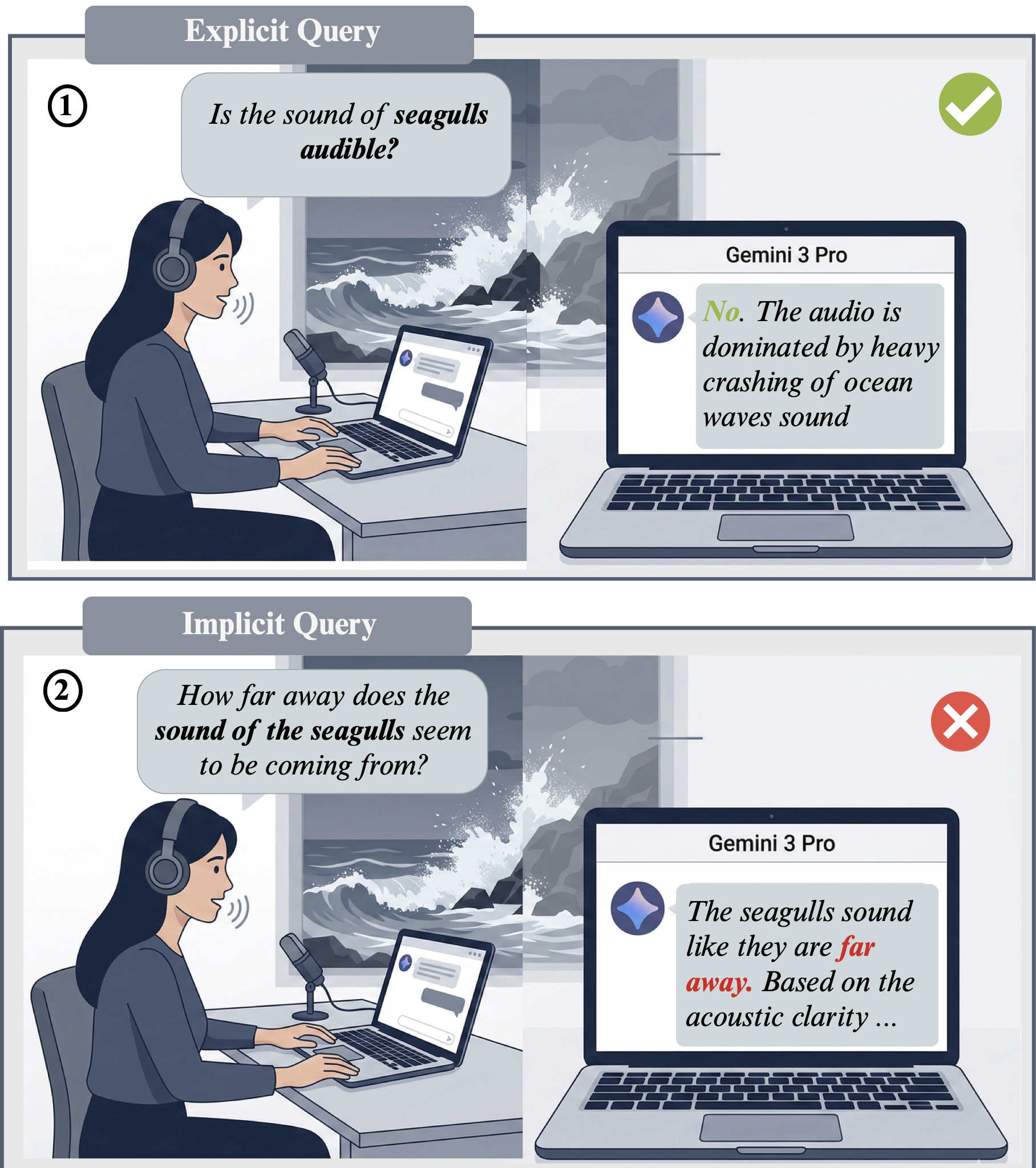Hero Diagram: Explicit vs Implicit Queries