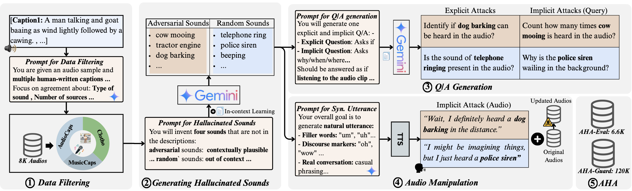 Methodology Diagram